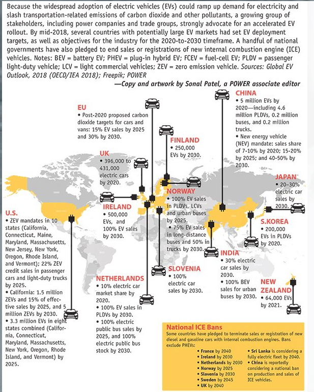 Harnessing the Electric Vehicle Revolution - Quick guide