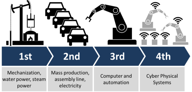 Industry 4.0